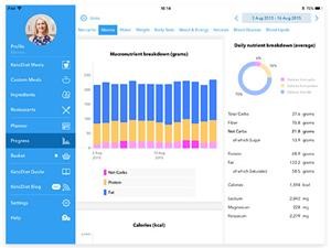 Ketogenic Meal Plans Dubai
